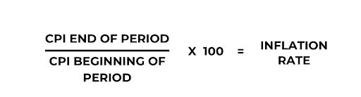 inflation rate formula